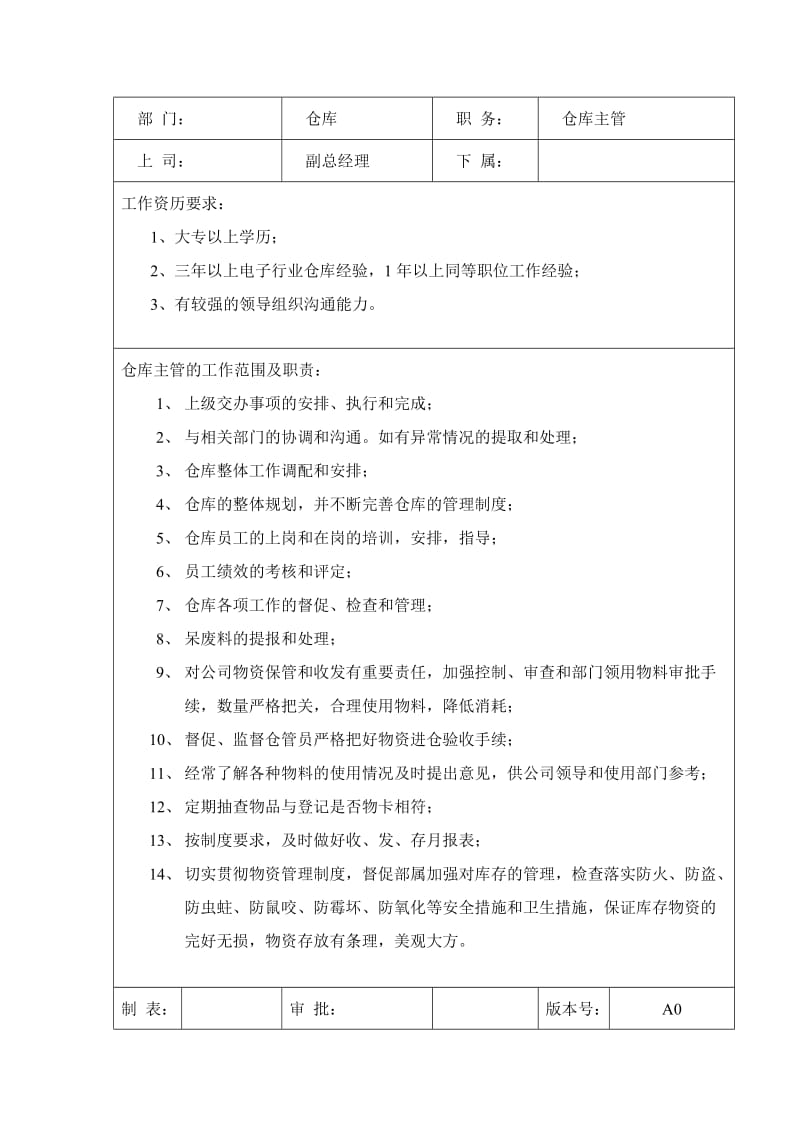 仓库岗位职责及任职要求（doc格式）.doc_第1页