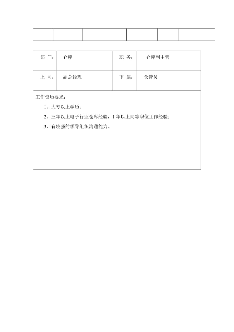 仓库岗位职责及任职要求（doc格式）.doc_第2页