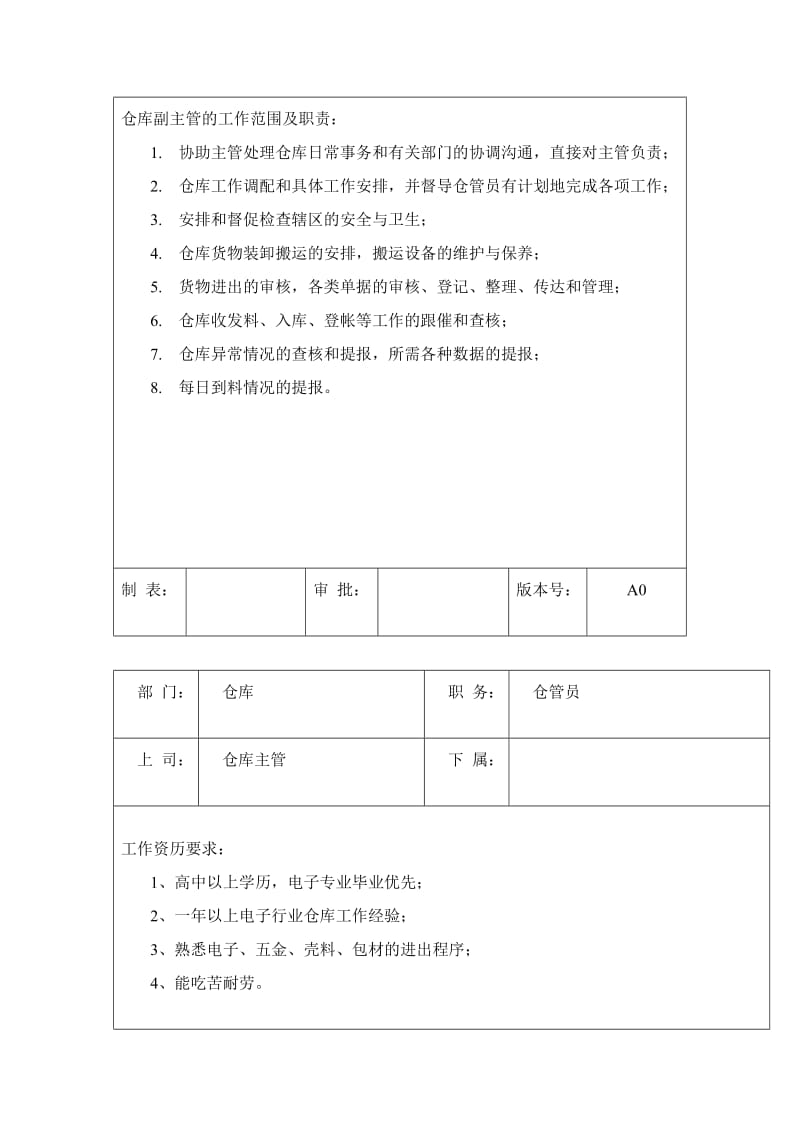 仓库岗位职责及任职要求（doc格式）.doc_第3页