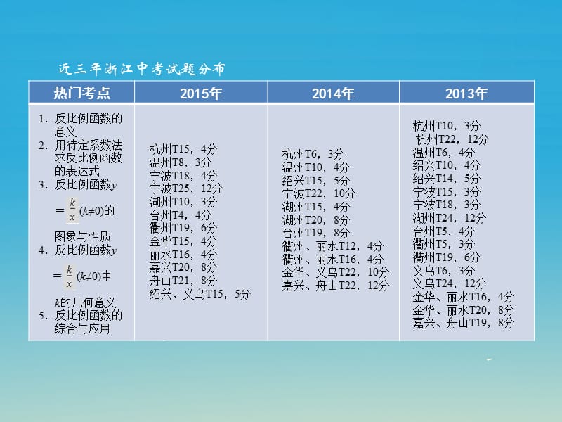 中考数学考点复习第12课反比例函数课件.pptx_第1页