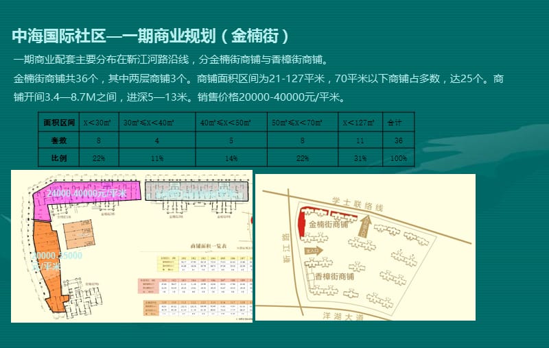 2014长沙洋湖片区商业市场报告13p.ppt_第2页