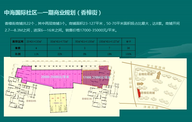 2014长沙洋湖片区商业市场报告13p.ppt_第3页