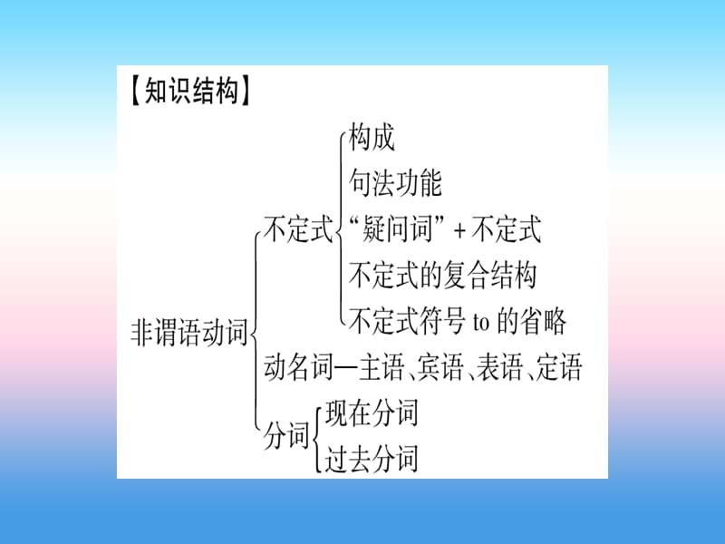 2019年中考英语准点备考专题精讲八动词的非谓语形式课件.pptx_第1页