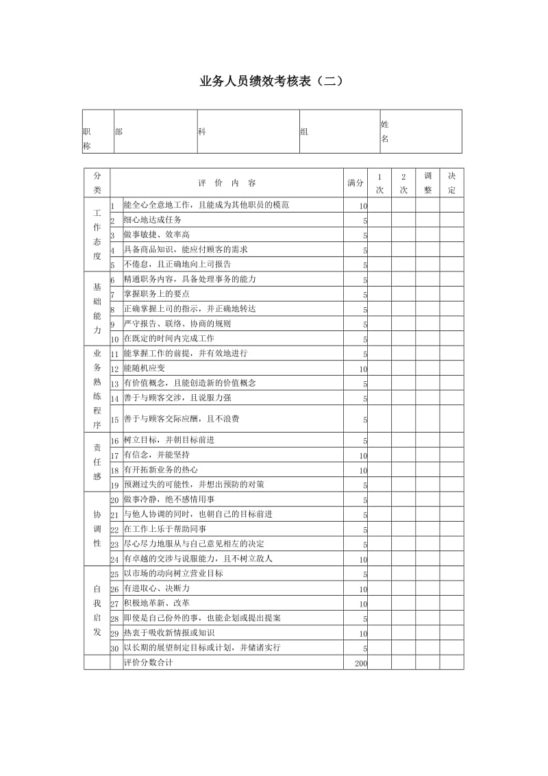 业务人员绩效考核表B.doc.doc_第1页