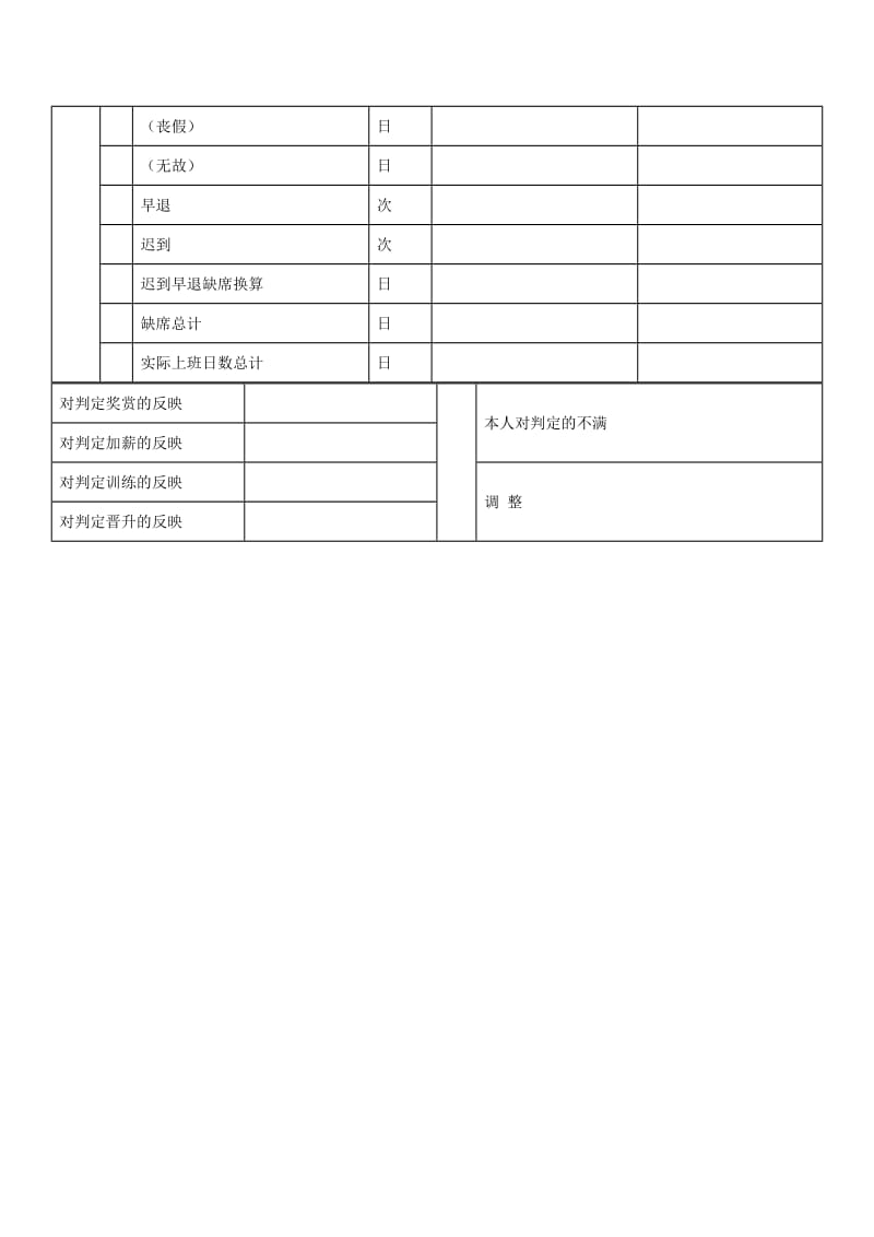 业务单位·公司职员的人事考绩表格（b）格式.doc_第2页