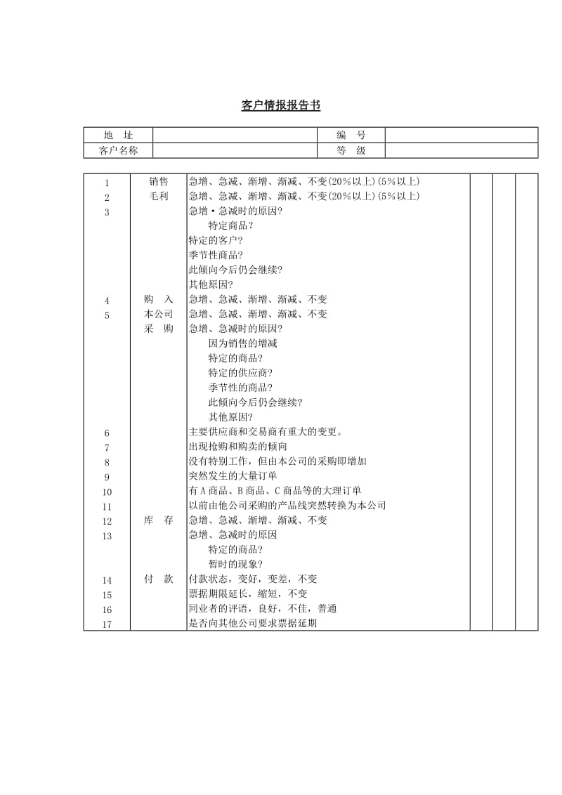 客户情报报告书（doc模板格式）.doc_第1页