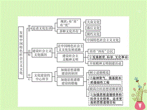 2019高三政治一轮复习发展中国特色社会主义文化8走进文化生活课件新人教版.pptx