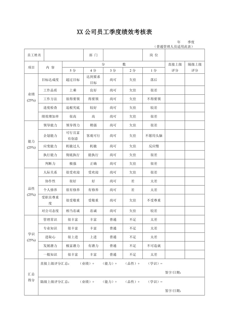 xx公司员工季度绩效考核表.doc_第1页