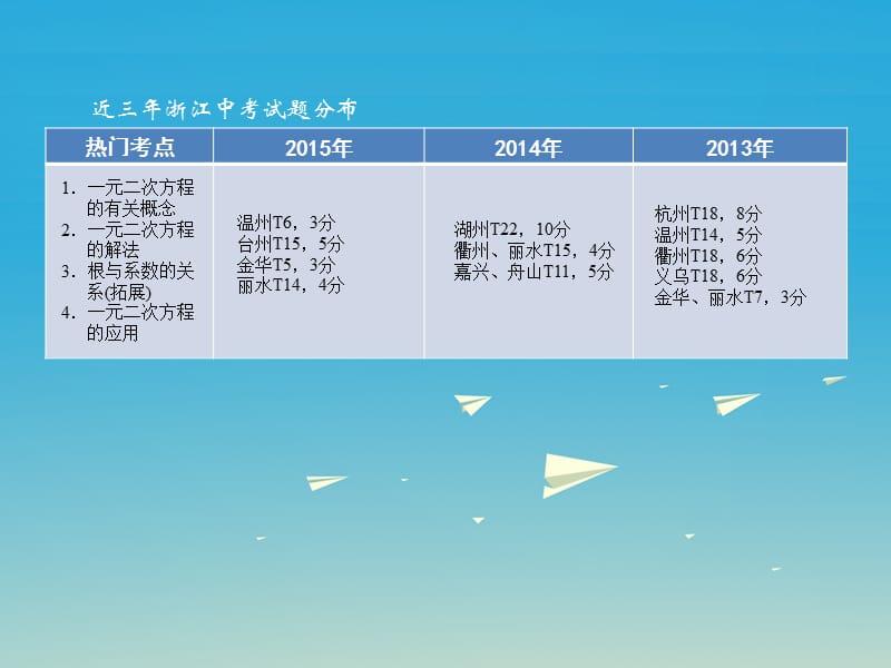 中考数学考点复习第8课一元二次方程课件.pptx_第1页