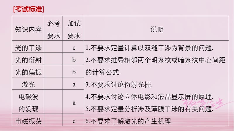 2019版高考物理大一轮复习第十一章光电磁波第2讲光的波动性电磁波课件.pptx_第1页