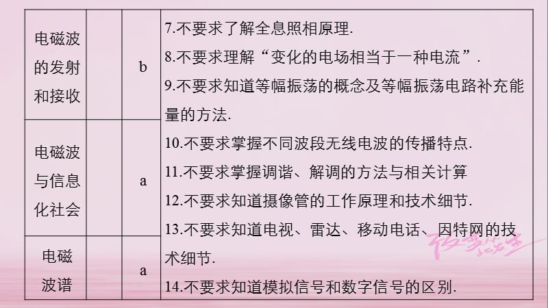 2019版高考物理大一轮复习第十一章光电磁波第2讲光的波动性电磁波课件.pptx_第2页