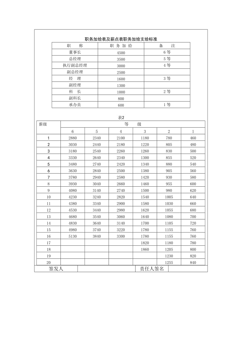 公司薪给办法（制度范本、doc格式）.doc_第2页