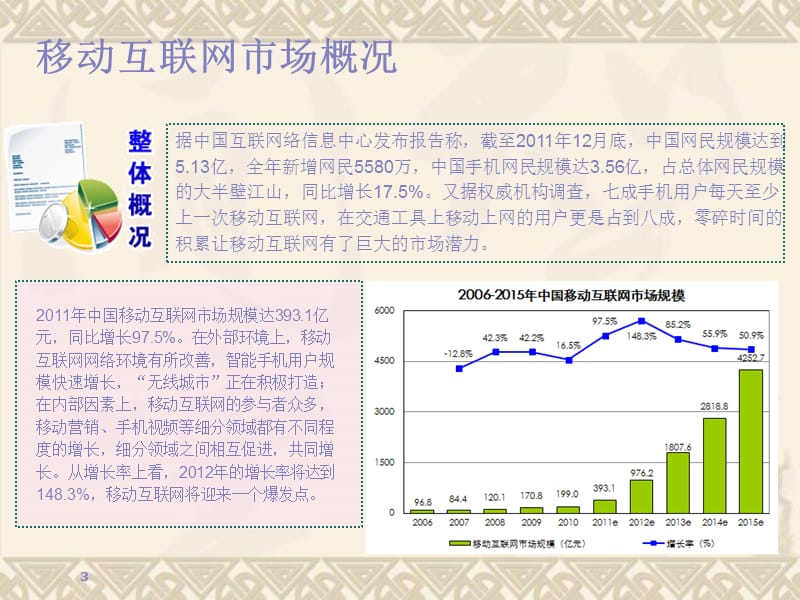 2012移动互联网精准营销.ppt_第3页