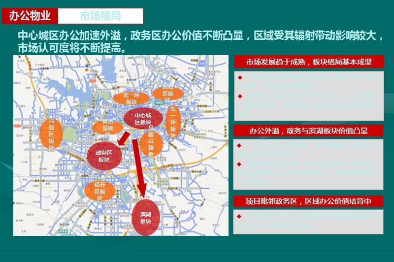 2015办公物业发展机会研判33p.ppt_第2页