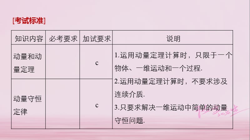 2019版高考物理大一轮复习第十二章动量守恒定律第1讲动量定理动量守恒定律课件.pptx_第1页