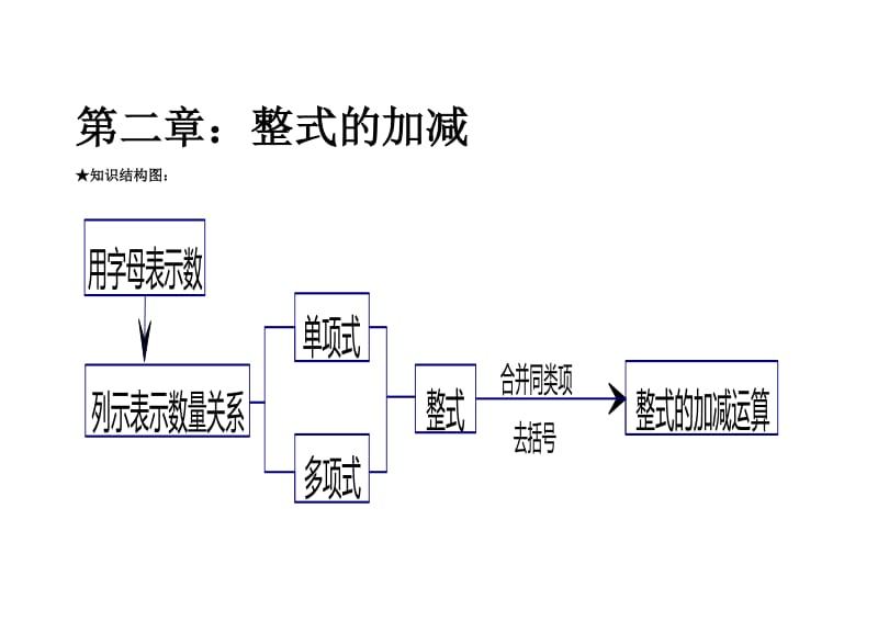 七年级上册数学知识结构图名师制作优质教学资料.doc_第3页