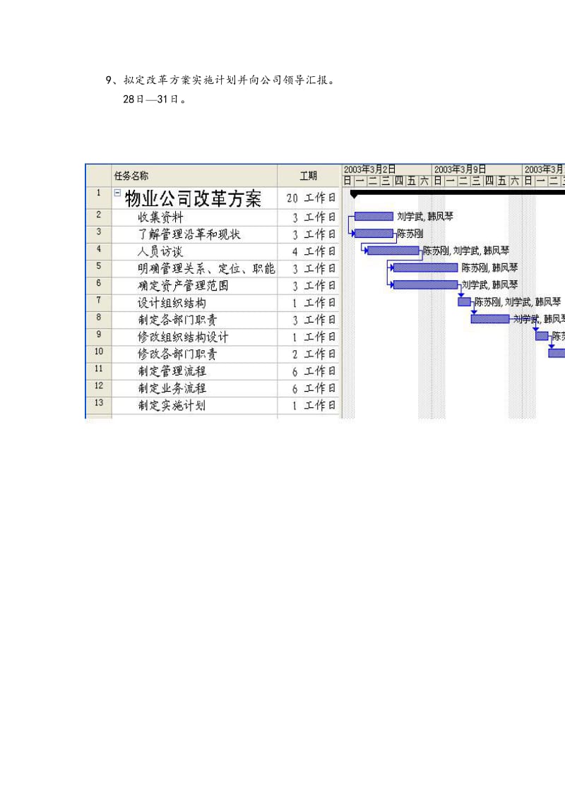 制定物业公司改革方案工作计划doc.doc_第2页