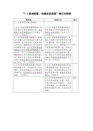 原油配置、运输业务流程修订对照表（表格模板、doc格式）.doc