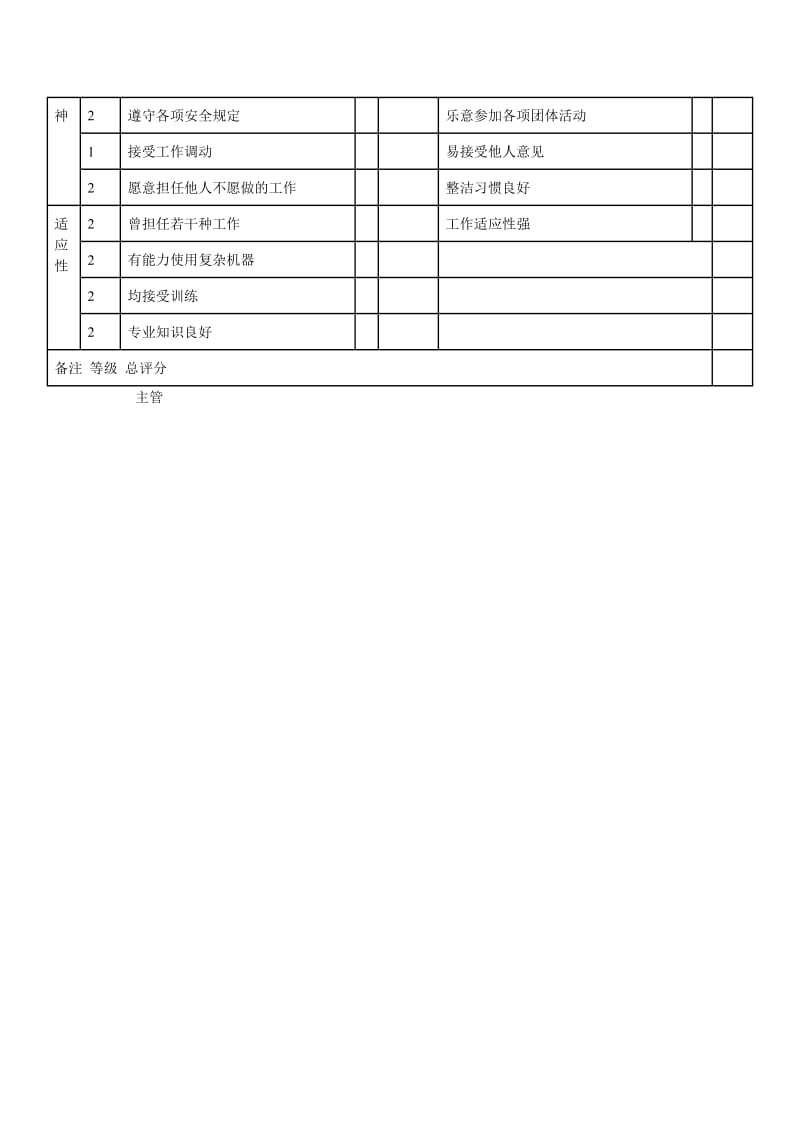 作业员考绩表.doc_第2页