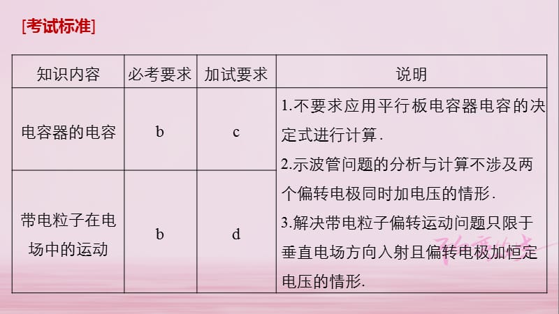 2019版高考物理大一轮复习第六章静电场第3讲电容器的电容带电粒子在电场中的运动课件.pptx_第1页