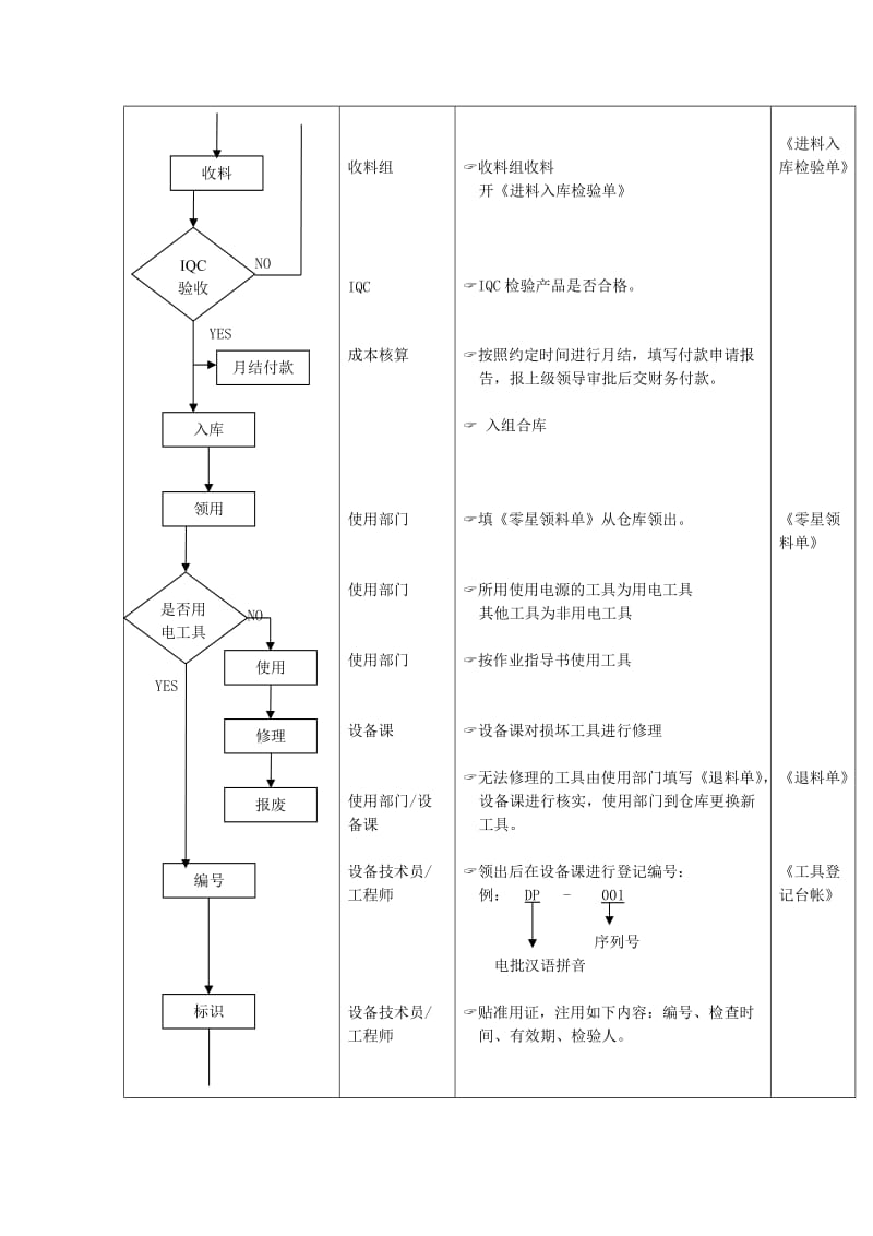 工具管理流程（doc范本）.doc_第3页