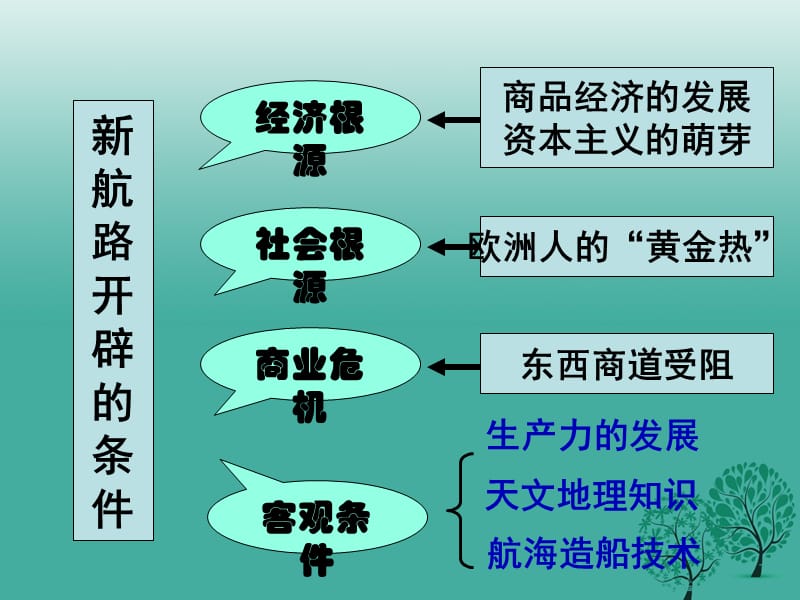 中考历史试题研究欧美主要国家的社会巨变课件.pptx_第2页