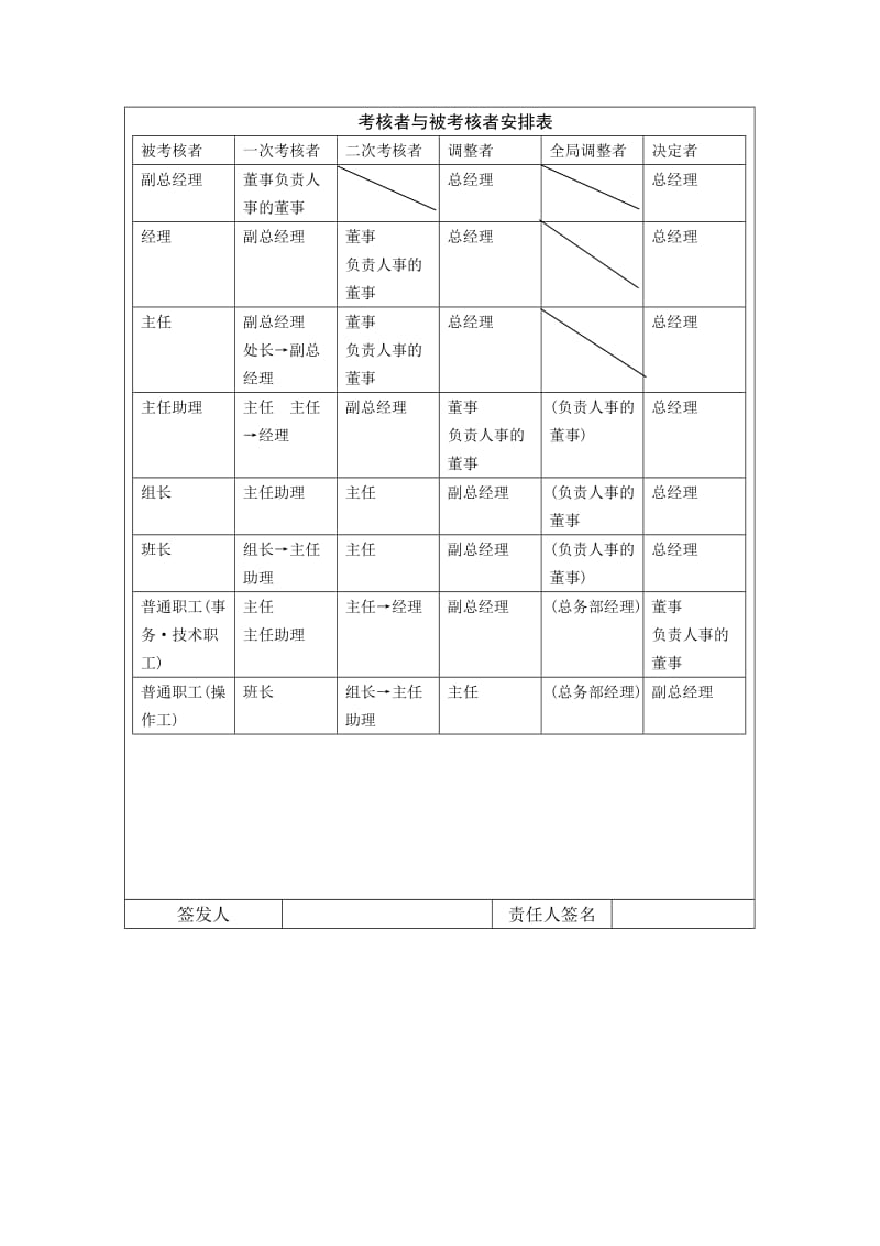 员工绩效考核方案word模板.doc_第2页