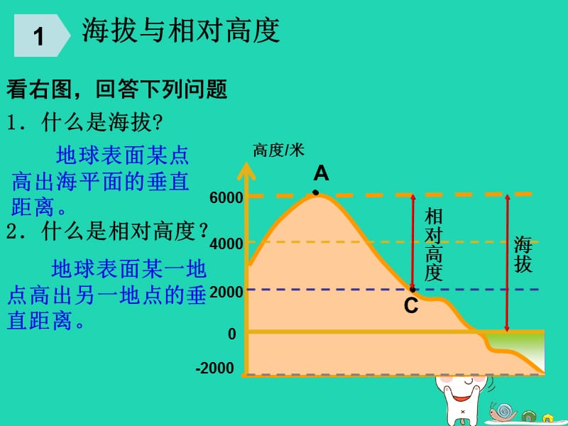 七年级地理上册2.3《等高线与地形图的判读》课件3（新版）粤教版.pptx_第1页