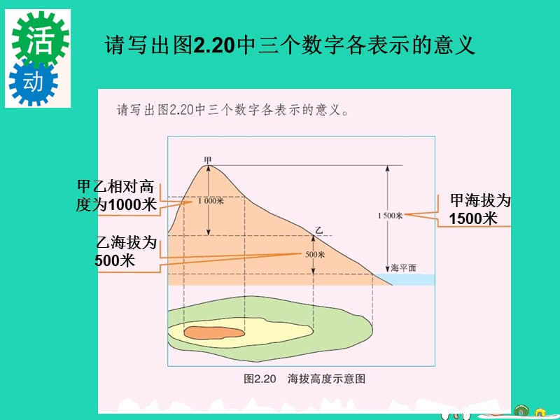 七年级地理上册2.3《等高线与地形图的判读》课件3（新版）粤教版.pptx_第2页