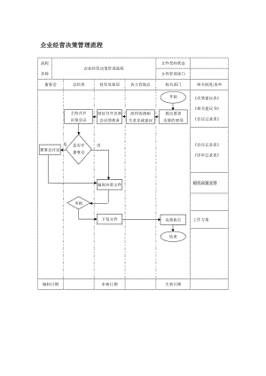 企业经营决策管理流程.doc