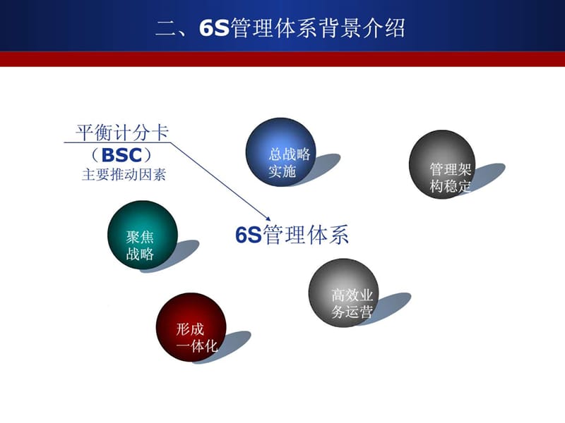 华润集团6S管理体系业绩评价考核体系图文.ppt.ppt_第3页