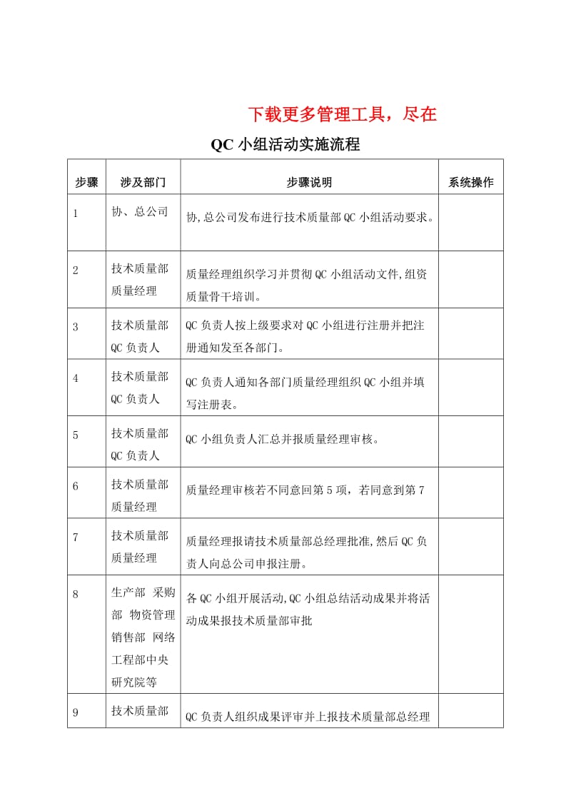 小组活动实施标准流程.doc_第1页