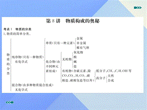 中考化学复习专题八物质构成的奥秘（小册子）课件新人教版.pptx