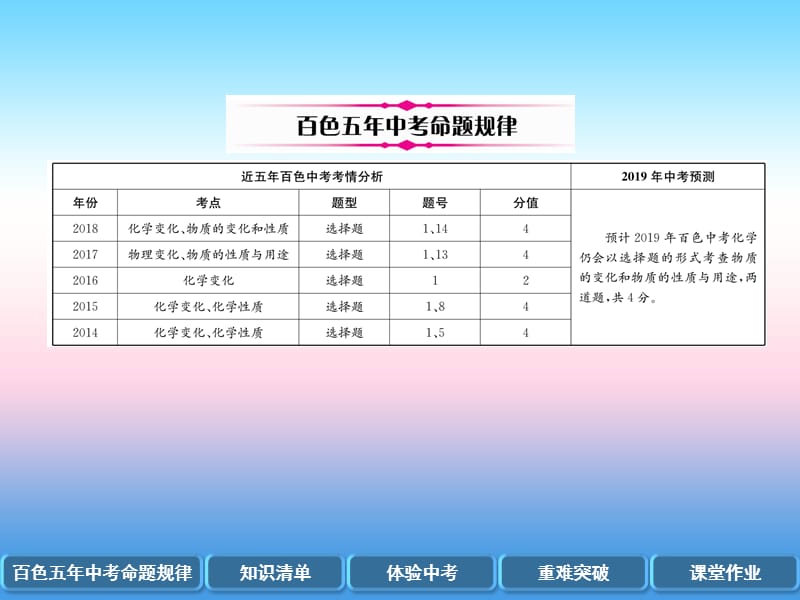 2019届中考化学复习第1编教材知识梳理篇第1单元走进化学世界第1讲物质的变化和性质精讲课件.pptx_第1页