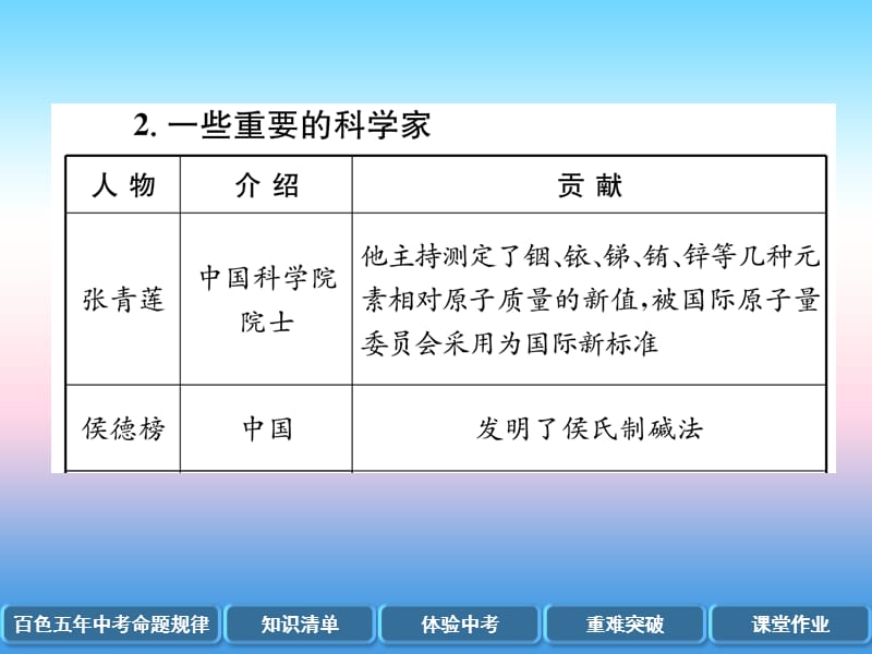 2019届中考化学复习第1编教材知识梳理篇第1单元走进化学世界第1讲物质的变化和性质精讲课件.pptx_第3页