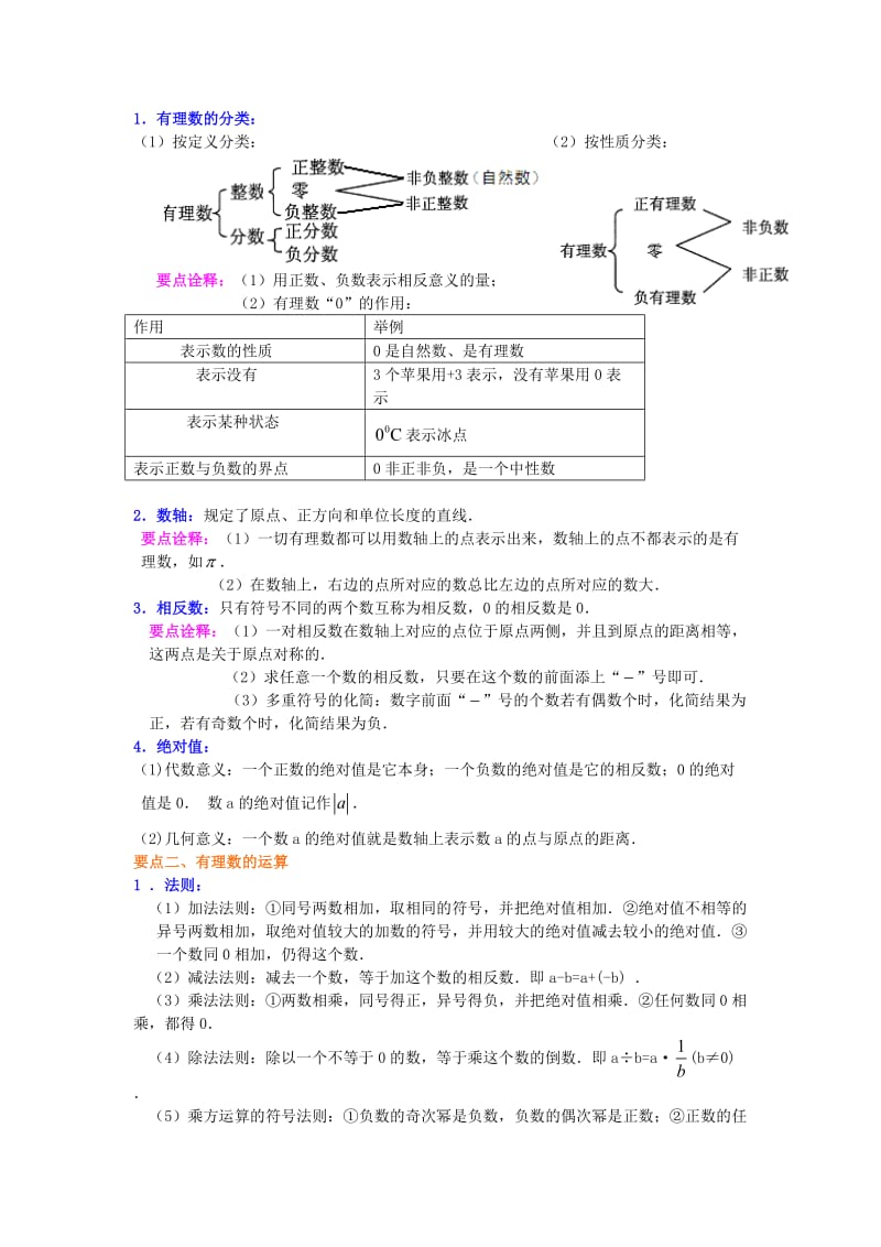 《有理数》全章复习与巩固(提高)知识讲解名师制作优质教学资料.doc_第2页