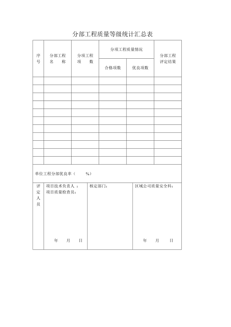 分部工程质量等级统计汇总表（表格模板、doc格式）.doc_第1页