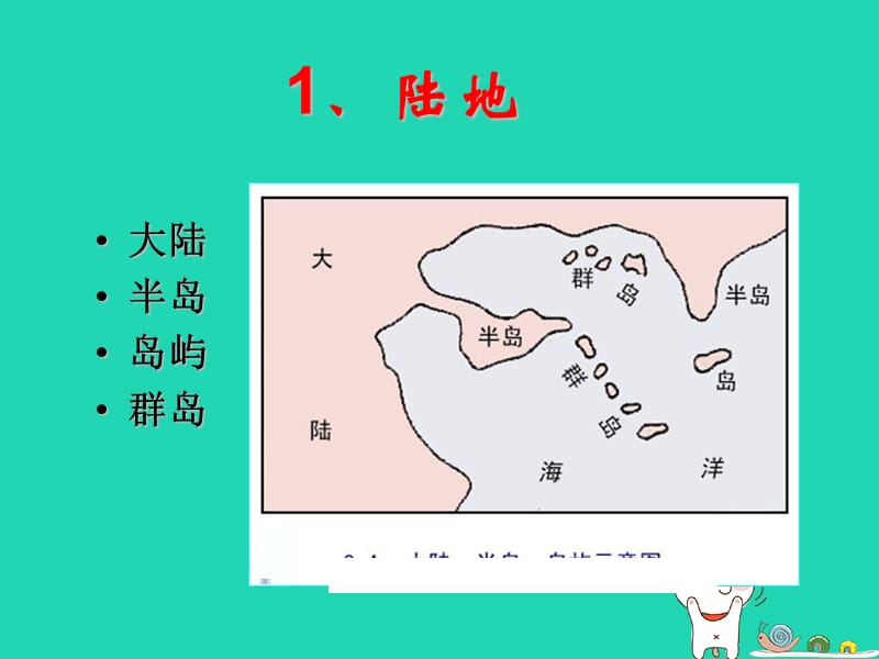 七年级地理上册3.1《陆地与海洋的分布》课件4（新版）粤教版.pptx_第2页