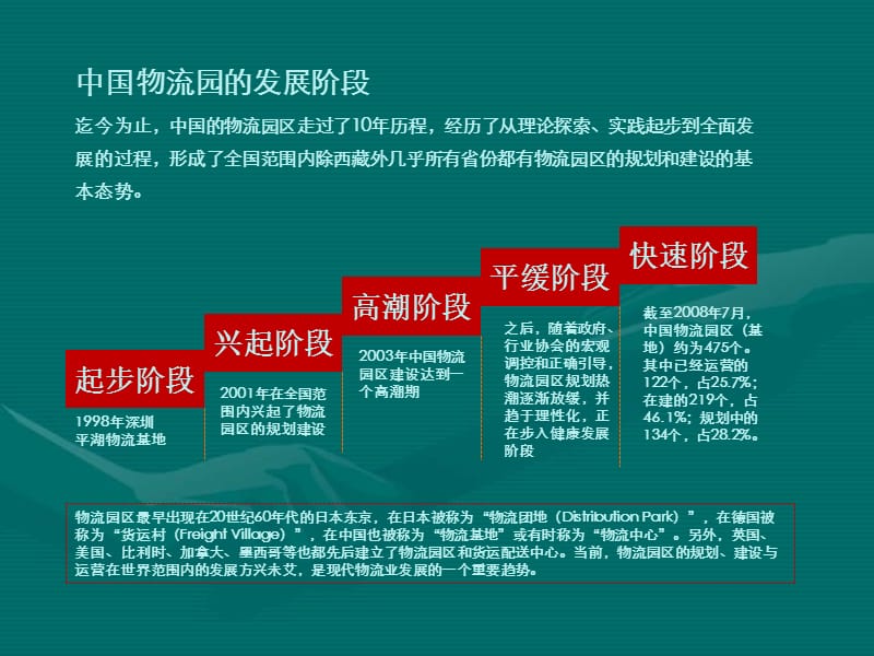 2013物流园专题分析报告（32页）.ppt_第2页