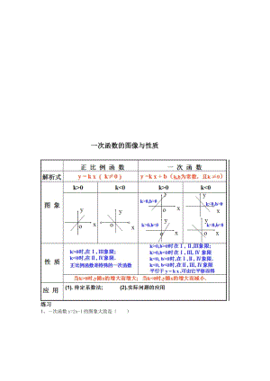 一次函数和二次函数的图像与性质名师制作优质教学资料.doc