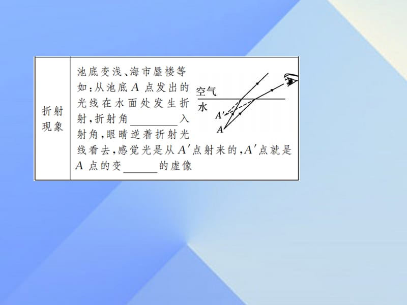 中考物理总复习第3章光的折射光的色散课件新人教版.pptx_第3页