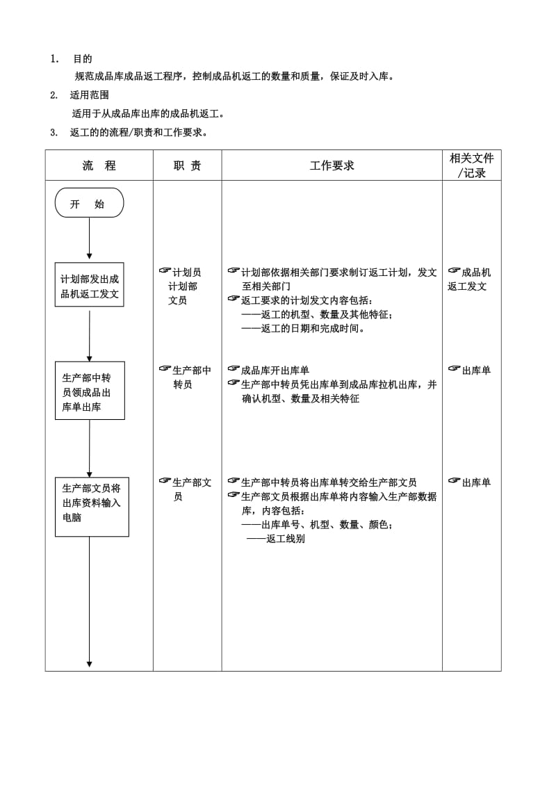 成品机出库返工流程（doc范本）.doc_第1页