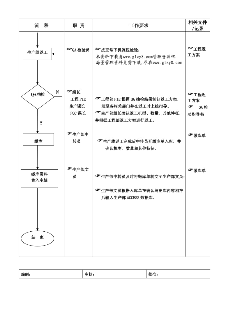 成品机出库返工流程（doc范本）.doc_第2页