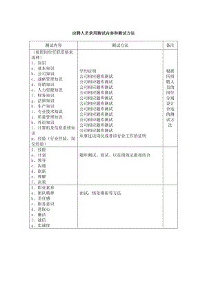 应聘人员录用测试内容和测试.doc