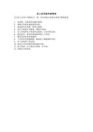 员工处罚条件参照表（表格模板、doc格式）.doc