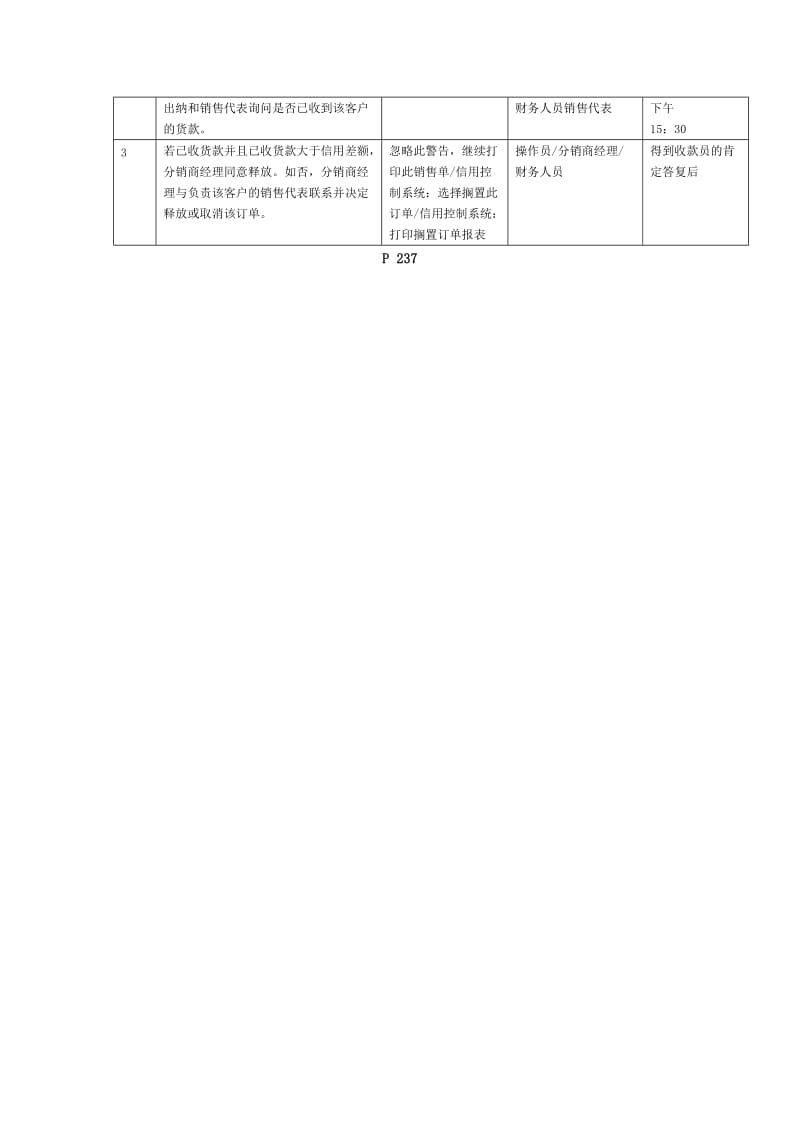 信用额建立及信用控制标准流程doc.doc_第2页