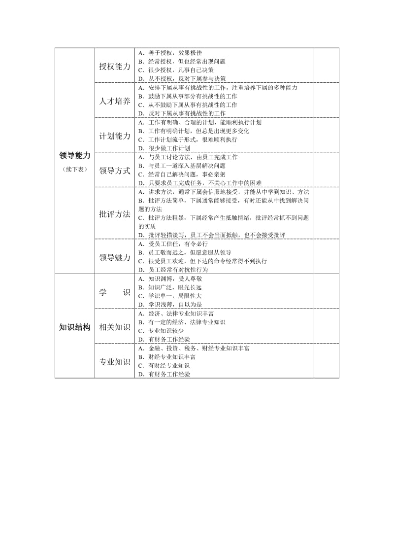 中层经营管理人员综合素质评定表.doc_第1页