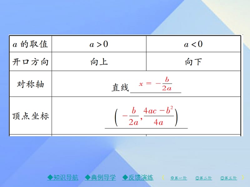 九年级数学下册26_2_2第4课时二次函数y=ax2+bx+c的图象与性质课件（新版）华东师大版.pptx_第2页