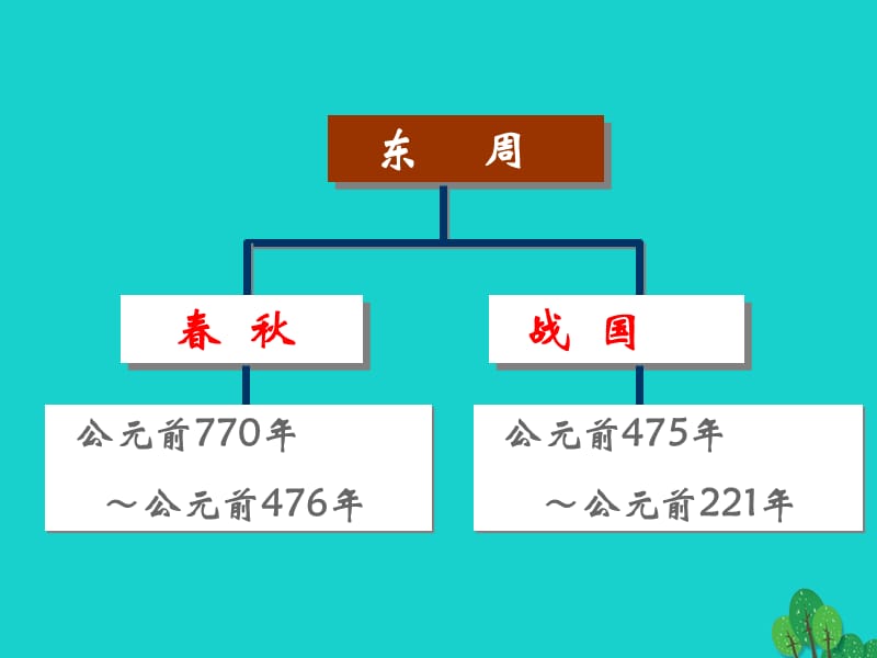 七年级历史上册第6课春秋五霸与战国七雄课件2北师大版.pptx_第1页