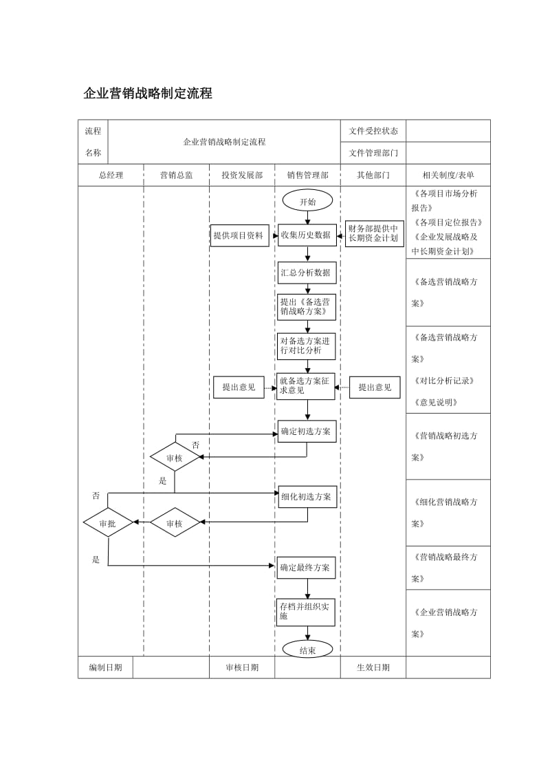 企业营销战略制定流程.doc_第1页